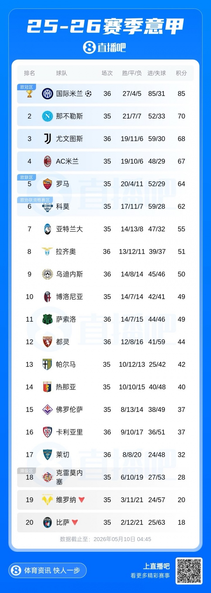 米兰体育APP-意甲积分榜：尤文先赛升第3，米兰将战亚特兰大，罗马战帕尔马
